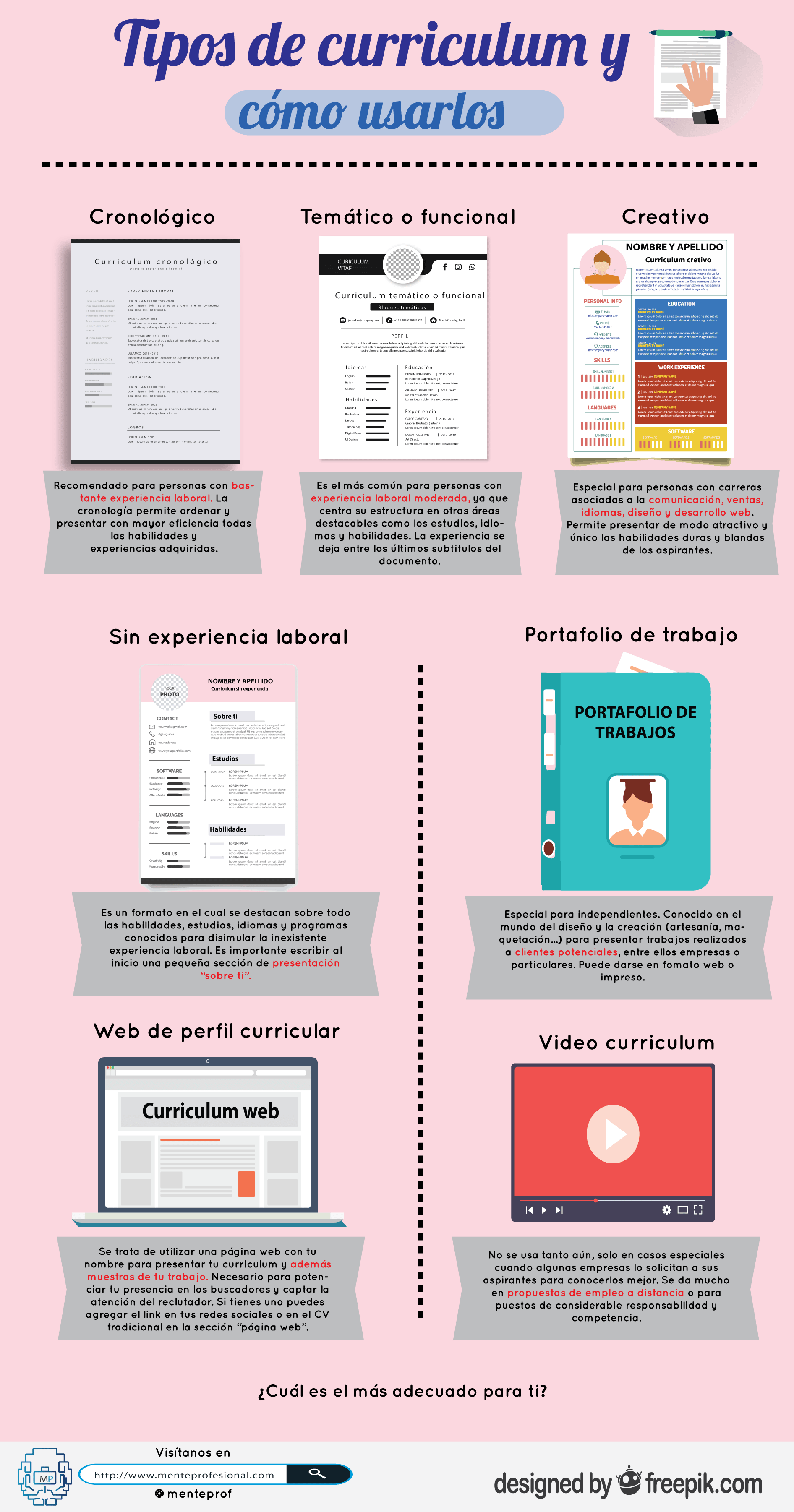 infografia tipos de curriculum en español