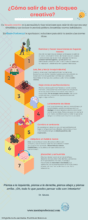 infografia con 7 soluciones para el bloqueo creativo
